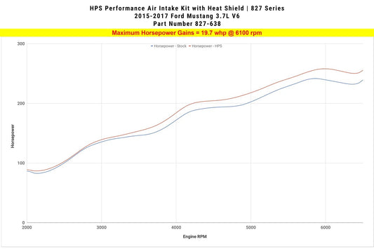 HPS Shortram Air Intake Kit 2015-2017 Ford Mustang 3.7L V6, Includes Heat Shield, Polish