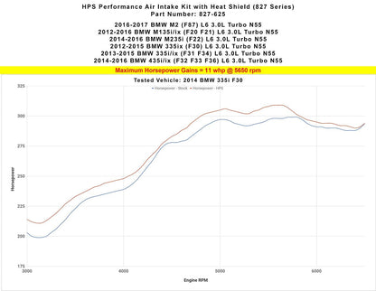HPS Shortram Air Intake Kit 2014-2016 BMW M235i F22 3.0L Turbo N55, Includes Heat Shield, 827-625