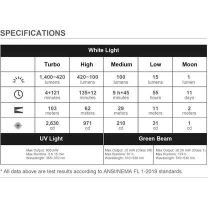 OLIGHT ARKFELDULTRAOLG Arkfeld Ultra 3-in-1 EDC Flashlight with O-aluminum Material - Olive Green CW(5700K~6700K)