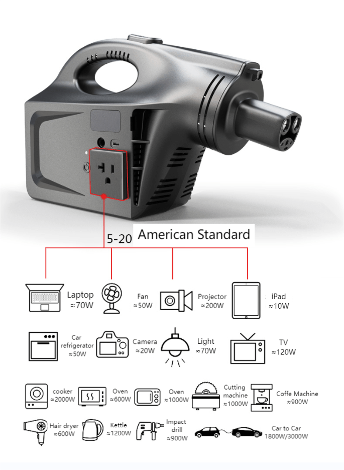 EV Discharger machine for Model3/Y/X/S, Protable V2L for oudoor and camping