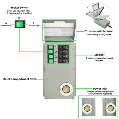 High Capacity Lithium 1800 Solar Generator and Transfer Switch