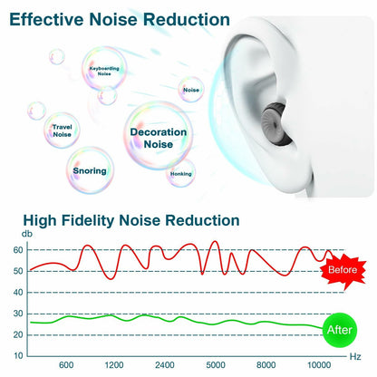 Reusable Ear Plugs 24dB Noise Reduction with Cleaning Pen for Sleep Travel