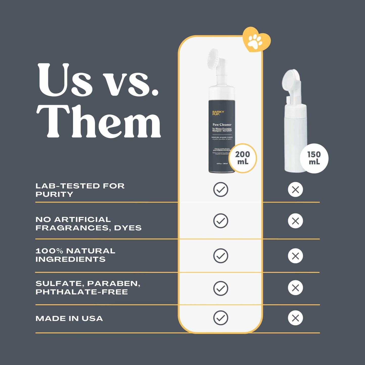 BARKY PUP Dog Paw Cleaner No-Rinse Foaming Dandelion 6.8 fl oz Made in USA