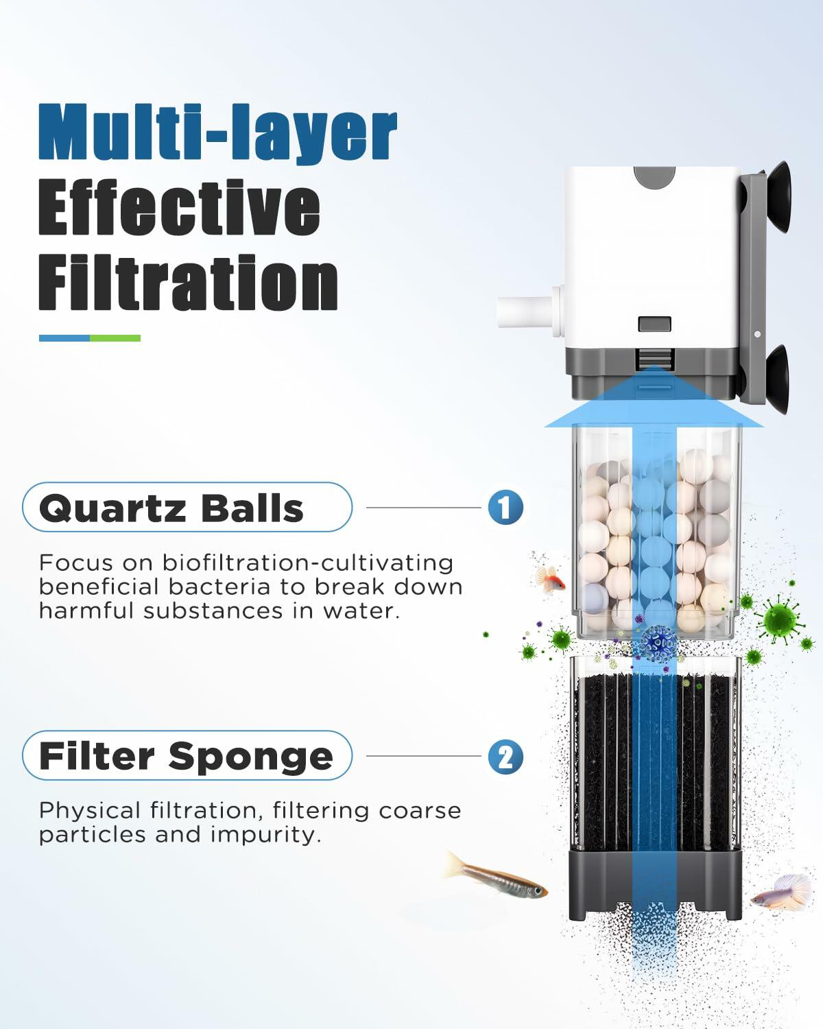 AQQA Canister Filter Aquarium Water Pump 1.01lb Package Weight