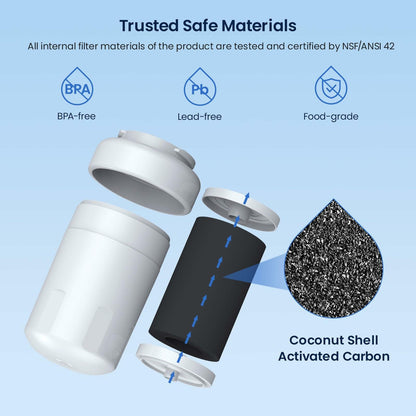 GLACIER FRESH Replacement MWF Refrigerator Water Filters 3 Pack