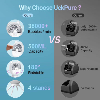 UckPure Rechargeable Bubble Machine 180° Rotating 38000 Bubbles/min 500ml White