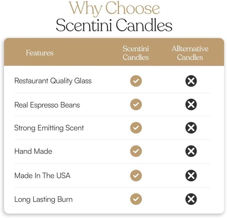 The Original Espresso Martini Candle|Handmade Coffee & Cream ScentedIReusable 9 oz. Martini Glass | Home Decor Gift（Super Good qualiey）