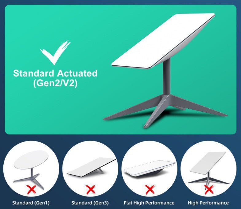 Wired Connection to RJ45 for Starlink Gen 2 Ethernet Adapter